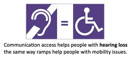 Below the graphic "Communication Access helps people with hearing loss the same way ramps help people with mobility issues." Graphic with two international ADA symbols with equal symbol between them. 1) International Symbol of Access for Hearing Loss and 2) International Symbol of Access (ISA), also known as the (International) Wheelchair Symbol.