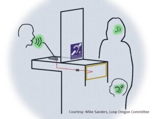 Counter hearing loop with staff member speaking into microphone. On the other side of the counter, with a plexiglass barrier, are two users: one with a cochlear implant (younger person) and one with a hearing aid (older person)