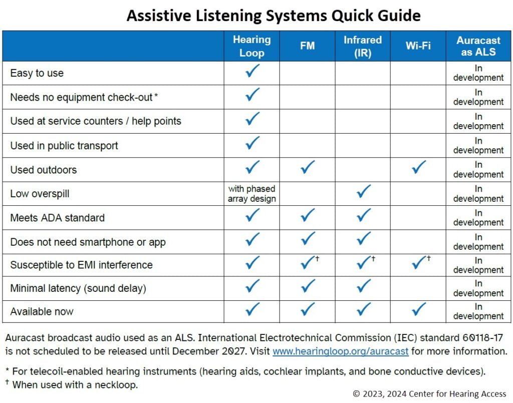 Assistive Listening Systems Quick Guide - grid