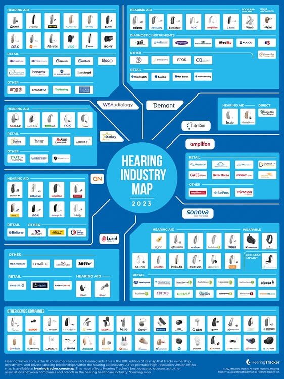 hearing industry map with hearing aids. 8 major manufacturers