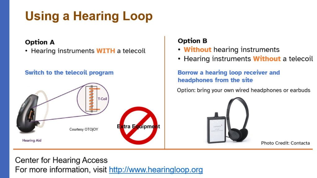 Using a hearing loop. Left side: Diagram showing the telecoil inside a hearing aid. Right side: A hearing loop receiver, a box about 3x5 inches and headphones plugged in.