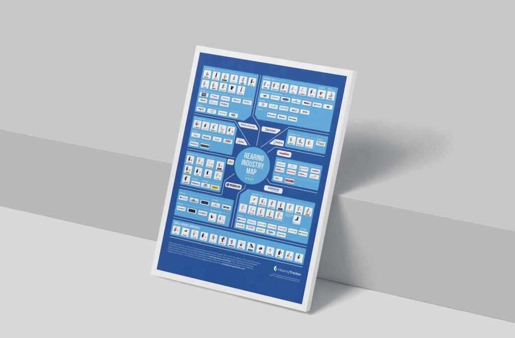 hearing industry map with hearing aids. 8 major manufacturers